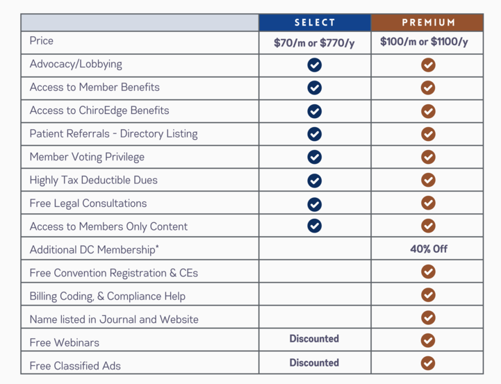 Member Made Easy Table